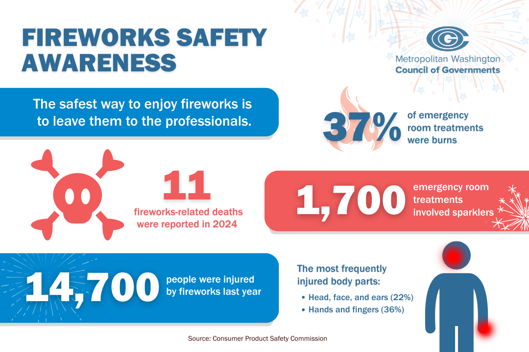 Fireworks Safety infographic
