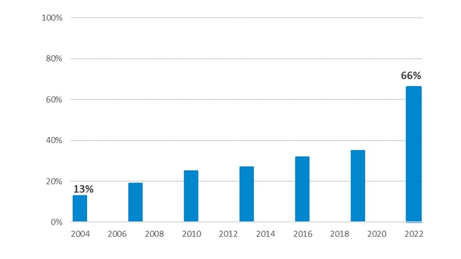 Climate and Energy Progress Dashboard - Data & Tools | Metropolitan ...