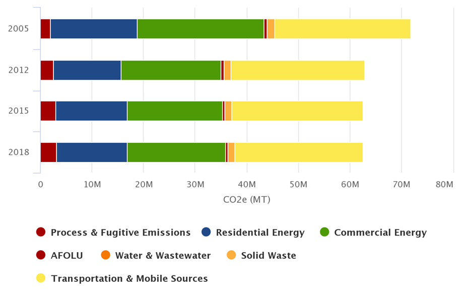 Climate and Energy Progress Dashboard - Data & Tools | Metropolitan ...