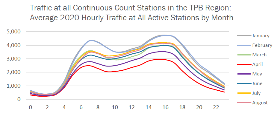 Average_2020_Hourly_Traffic