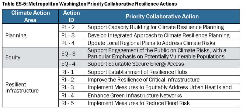 Climate_Resiliency_Actions_Web