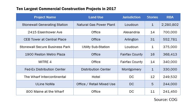 Commercial_Construction_2017_COG_2