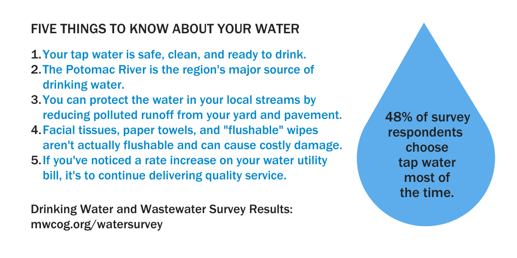 Drinking_Water_and_Wastewater_Survey_2020