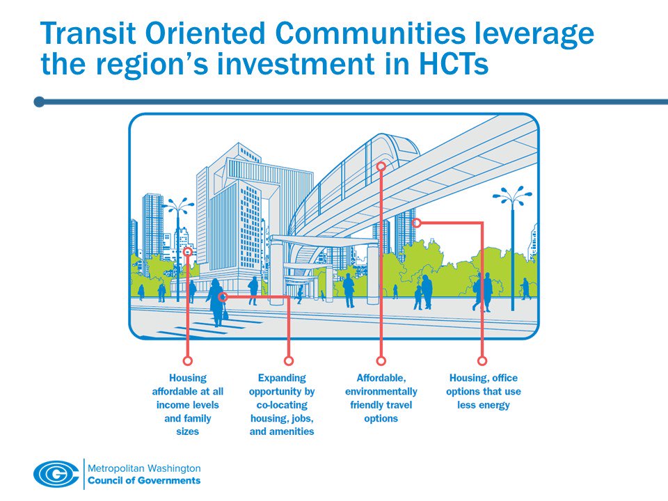 Transit-Oriented Communities