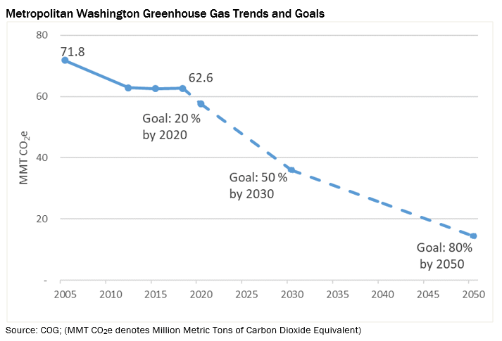 GHG_Trends_and_Goals
