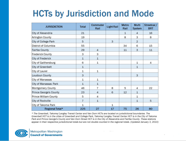 HCTs_Slide_Table