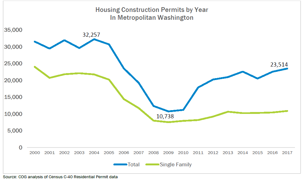 Housing_Construction_Permits_by_Year