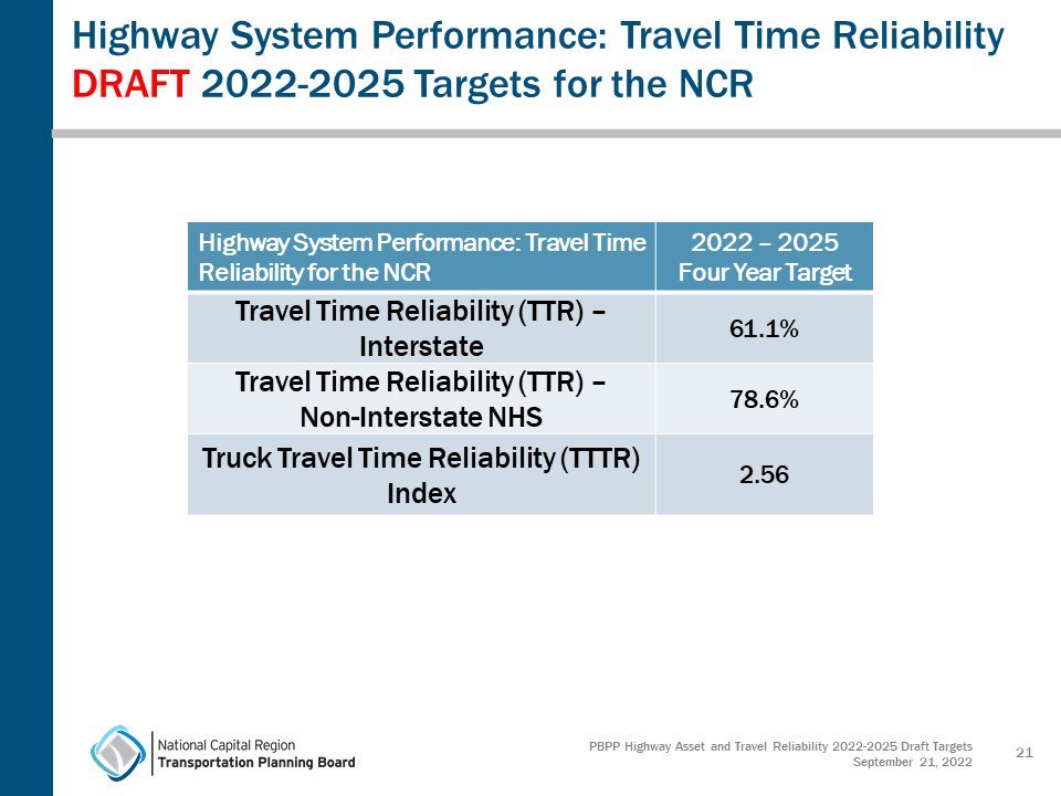 Item_8_-_PBPP_Highway_Asset_and_Travel_Reliability_Tragets_travel_time