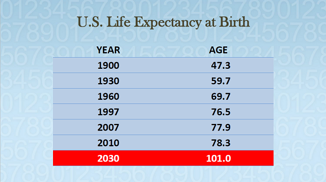 Life_Expectancy_Johnson