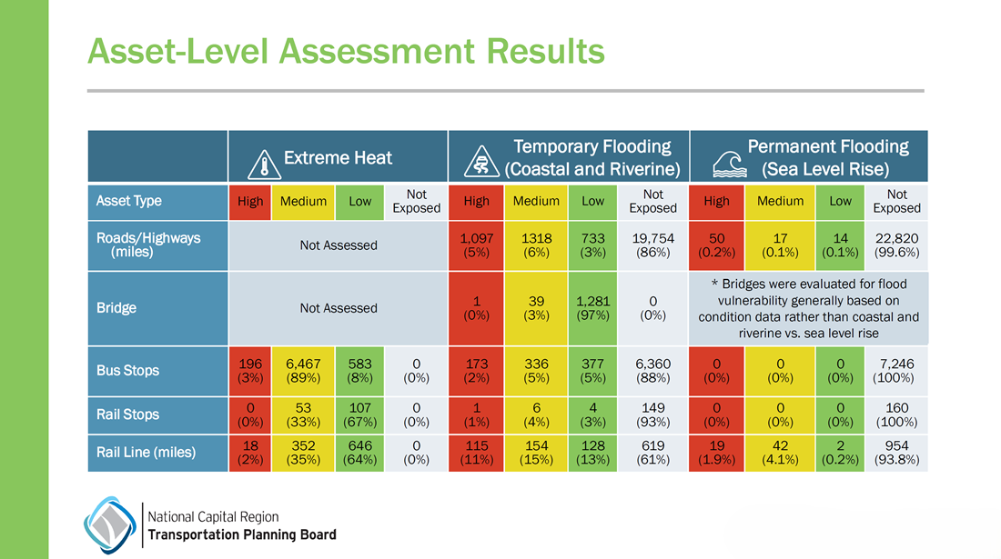 Asset_Level_Assessment_Results