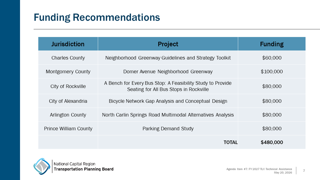 Item_7_-_TLC_FY27_TPB_Presentation