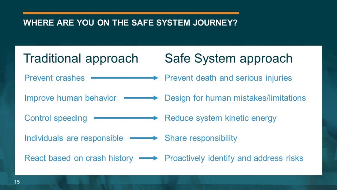 Item_9_-_FHWA_Safe_System_Approach_old_new
