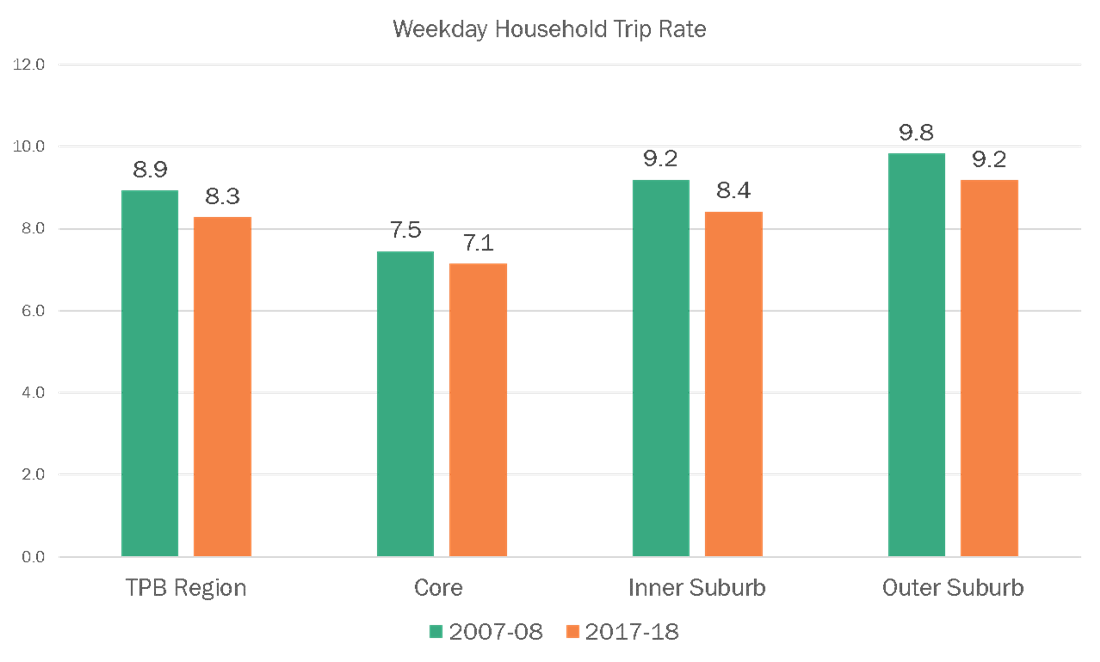 Weekday_household_trip_rate