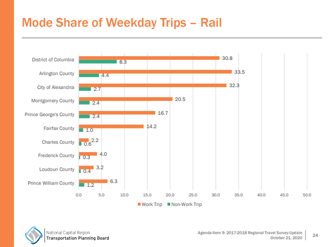 Mode_Share_Weekday_Trips