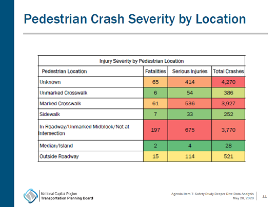Pedestrian_Crash_Severity_by_Location_2