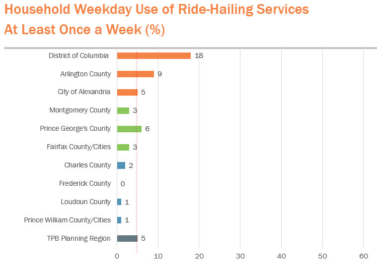 RTS_Ride_Hailing_chart