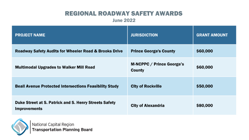 Regional_Roadway_Safety_Program_2022