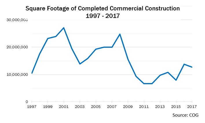 commercial_construction_2017_COG